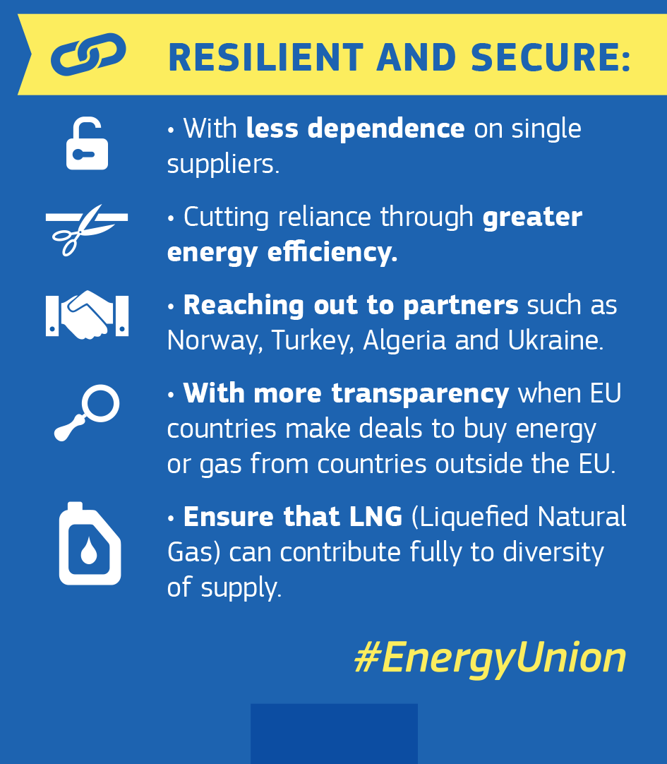 Towards an #EnergyUnion internal market that is integrated, interconnected, resilient &amp; secure europa.eu/!uP78YB