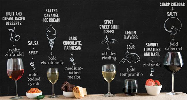 alawine's tweet photo. "A meal w/o #wine's like a day without sunshine" via @ChefDaveB @charmantchefant #Truth #Foodie http://t.co/DTZv7sSlPU MT @TheSoulfulEMU