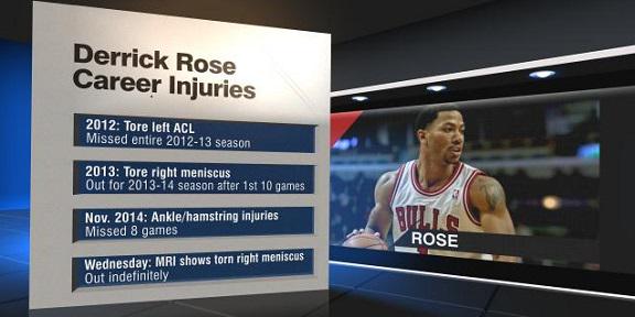 ESPNInsights's tweet photo. The Derrick Rose injury timeline ...it's been a rough few years http://t.co/yT5BXW17eG