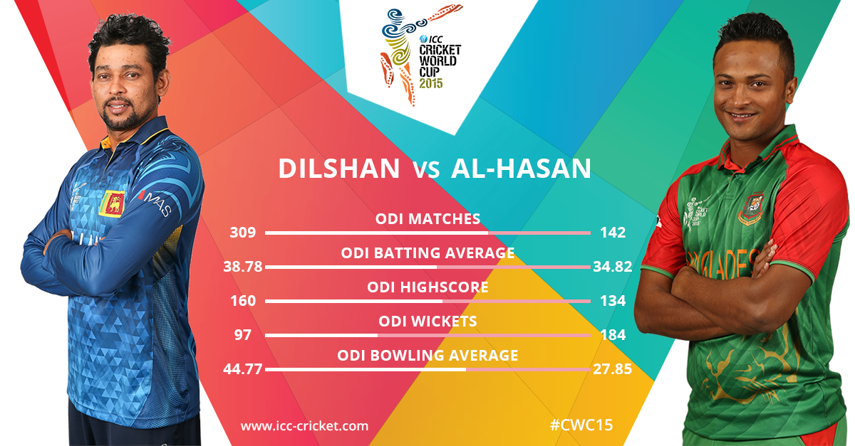 ICC's tweet image. Here is how Dilshan &amp;amp; @Sah75official match up. Who will have the better game when they meet at the MCG? #SLvBAN