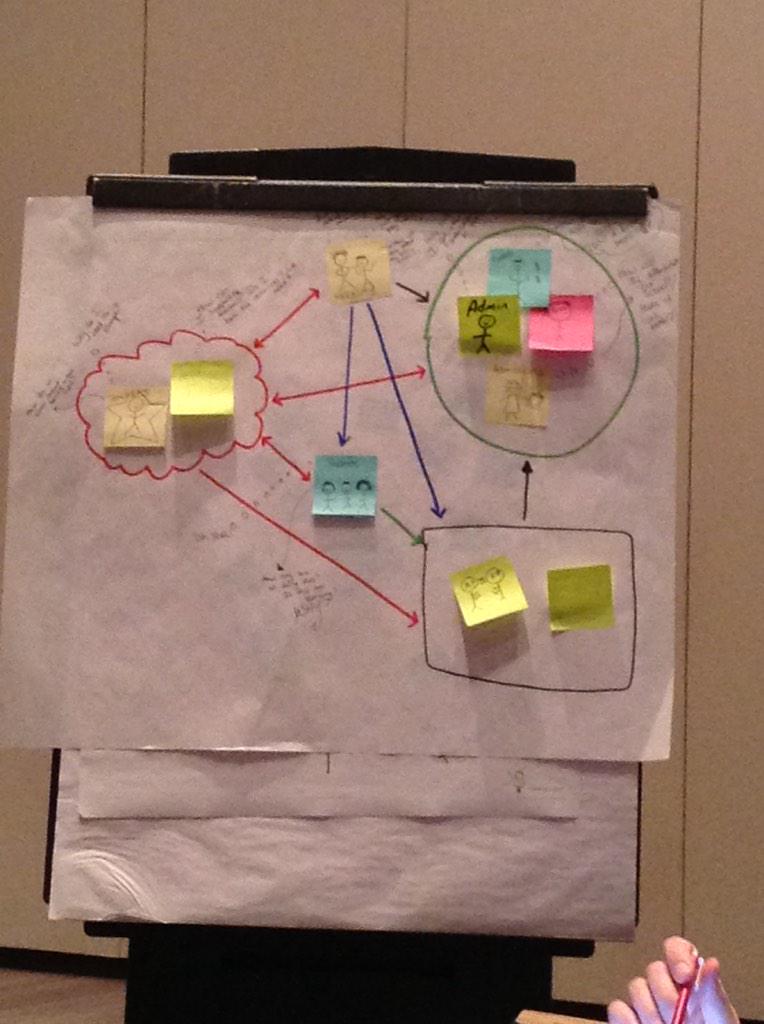 KaitHogan218's tweet photo. Great discussions &amp; collaborating w/ colleagues! #NAISAC15 #blendedlearning #flippedlearning  @kliefothc @mwadams64 http://t.co/6XHTlmzFb8