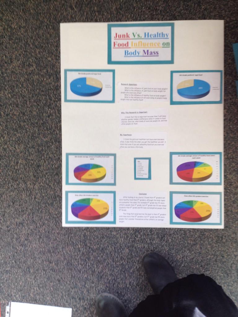 EwoodsWooda's tweet image. Progress! #edtech #statisticsproject