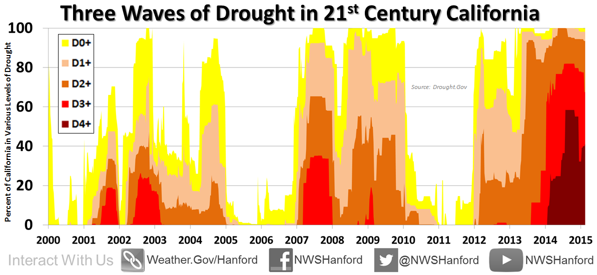 NWS Hanford tweet media