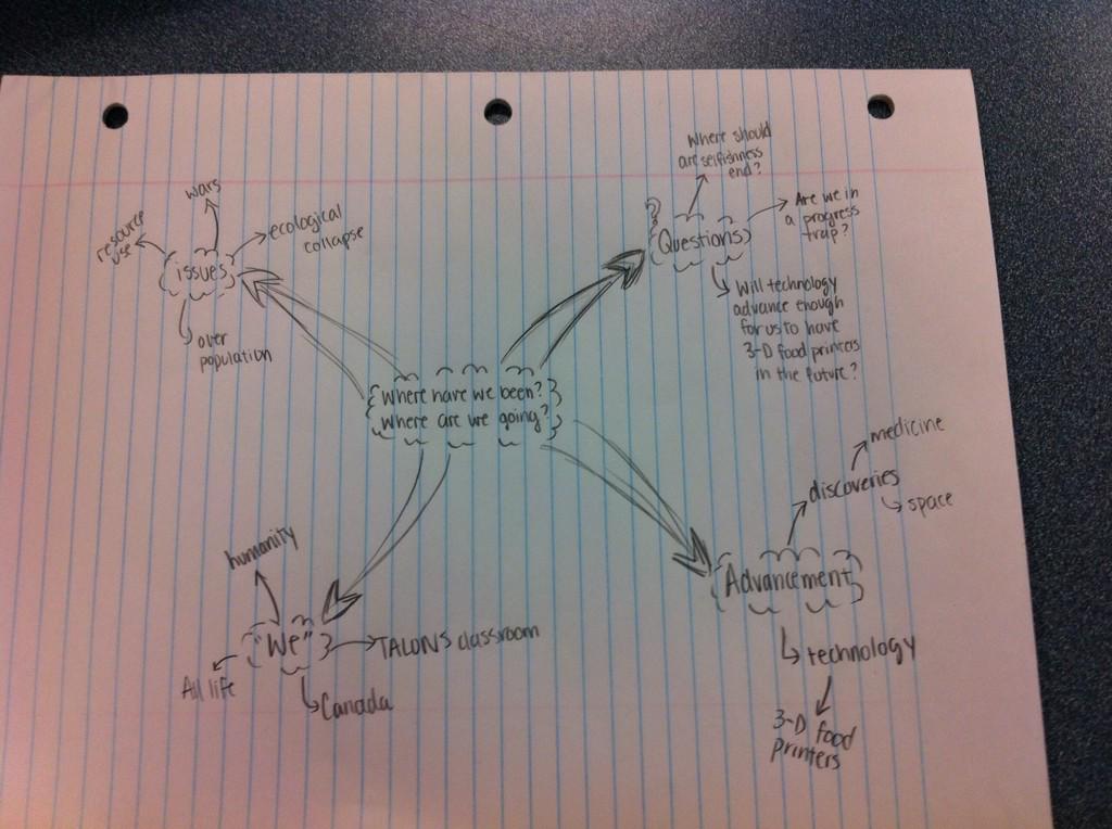 talonsandrea's tweet photo. mind map from Jamie, Risa, and Andrea! unlike some it's rotated the right way @/crystal_shao #talonsss http://t.co/ulhPNXCu4e