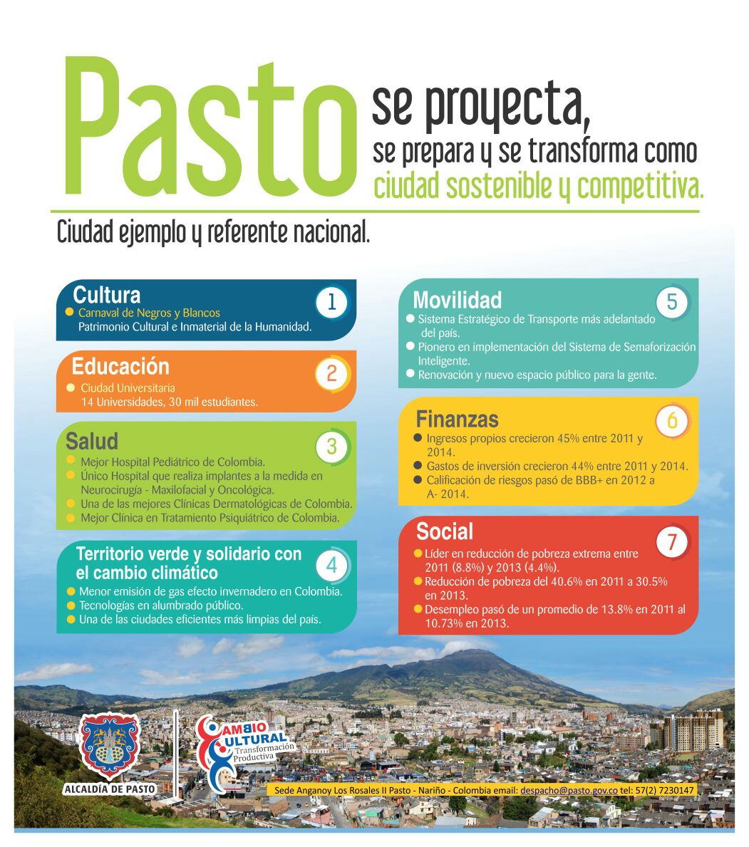 alcaldiapasto's tweet image. #Pasto se proyecta, se prepara y se transforma como ciudad sostenible y competitiva!