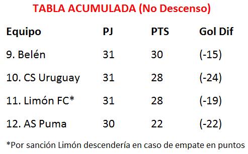 Enlace permanente de imagen incrustada