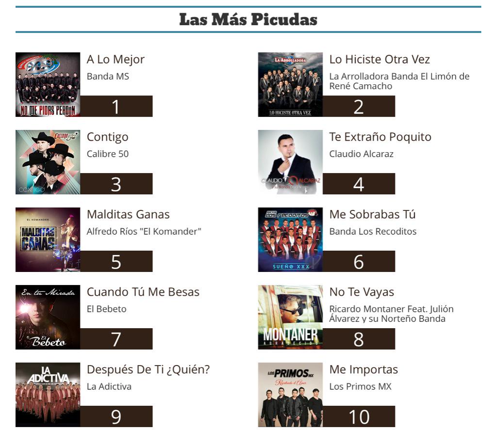 Así quedó la lista de <a href="/LasMasPicudas/">Las Más Picudas</a> de <a href="/TvBandamax/">Bandamax</a> con <a href="/lizbriones/">lizette briones</a> 25 de Feb de 2015