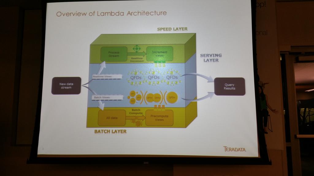 PeterCorless's tweet image. .@HiveData #LambdaArchitecture - @MayoClinic case study by @Teradata &apos;s Allen Khendup