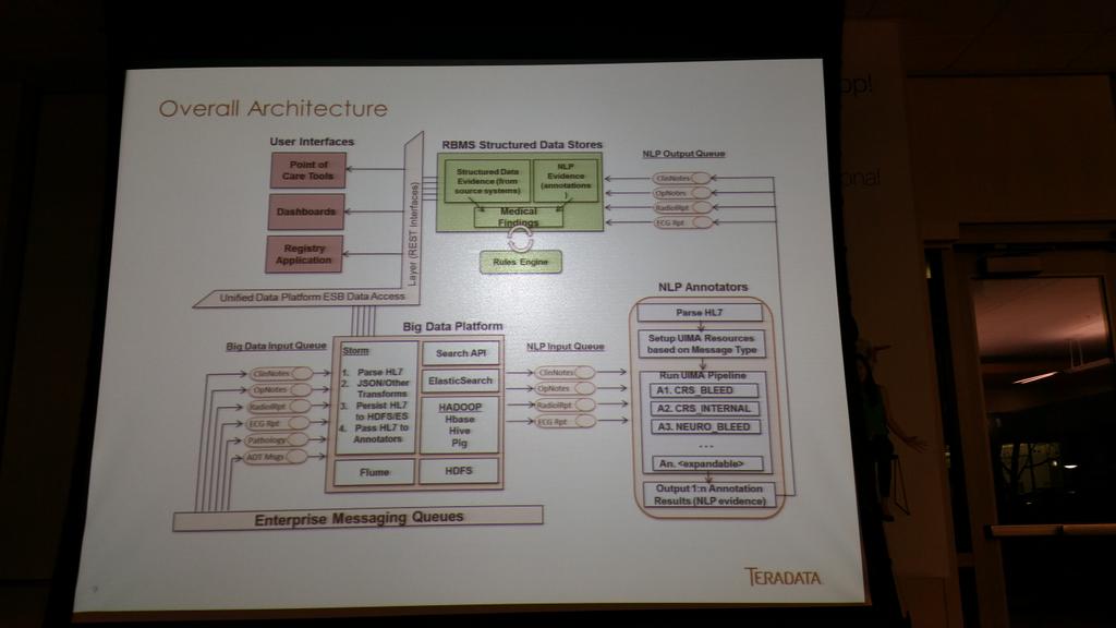 PeterCorless's tweet image. .@HiveData #LambdaArchitecture at @MayoClinic 1.5m docs/hr. Hours to ms "They own their stack" @madmongol