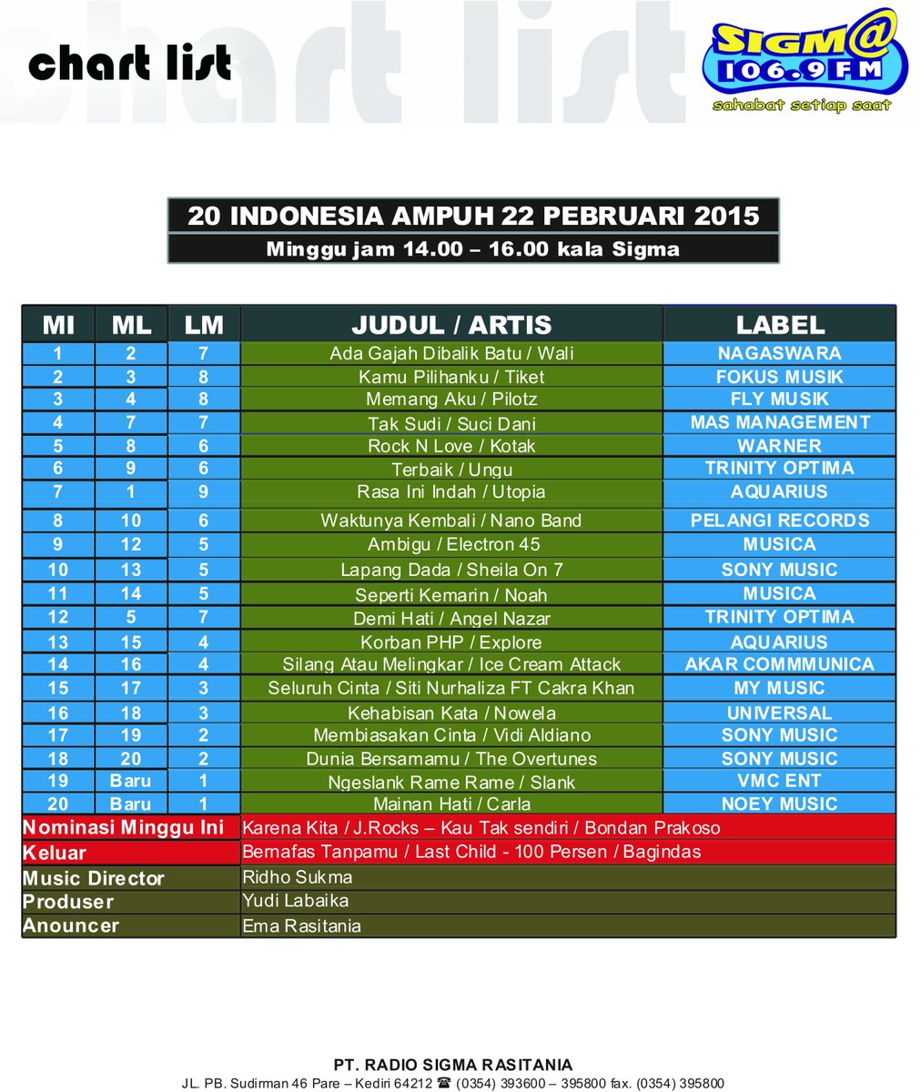 #20INDONESIAMPUH 22 Februari 2015 <a href="/Universal_Indo/">Perempuan Nackal Salsa</a> <a href="/kotakband_/">Official KOTAK</a> <a href="/Suci_Dani91/">Suci Dani</a> <a href="/PilotzIndonesia/">ACADEMY</a> <a href="/TiketBand/">TIKET BAND</a> <a href="/bandwali/">Band Wali</a>