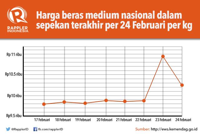 rappleridntimes's tweet photo. Harga beras naik? Variasi kuliner nusantara bisa jadi jawabnya, kata @kokokdirgantoro http://t.co/A0EIZ8FpU2 http://t.co/NIEnJPhm1J