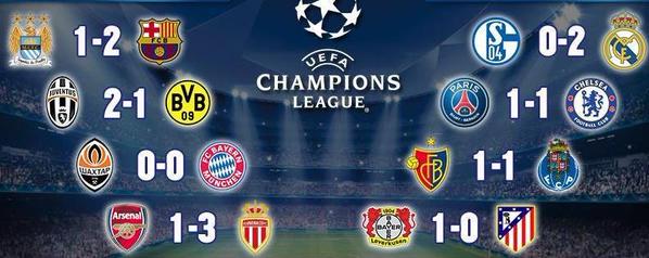 Bolanet's tweet photo. #BolanetFact Di leg pertama 16 besar Liga Champions 2014-15 tercipta 17 gol. Drama. http://t.co/VatUZ3DaR1