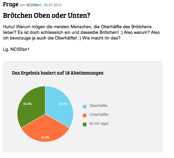 blickwinkelHH's tweet photo. .@gutefrage_net konnte die #Brötchenfrage nicht beantworten, @blickwinkelHH ändert das heute: https://t.co/xWkn8dhuQB http://t.co/l2OGKvXn5Z