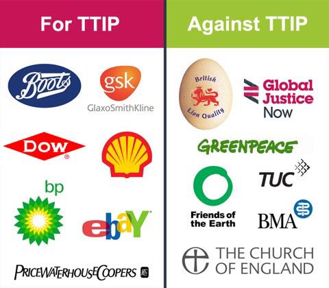 ClimateRevcynth's tweet image. According to UK govt, these are the groups that support &amp;amp; oppose #TTIP bit.ly/1Ar2LNW h/t @GlobalJusticeUK
