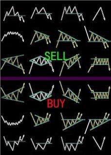 Dh forex