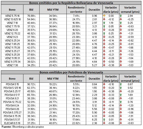 Enlace permanente de imagen incrustada
