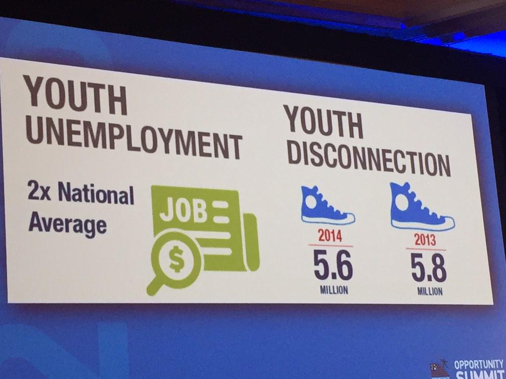 Culbs's tweet image. Youth unemployment is TWICE the national average.  Unacceptable.  #OppSummit