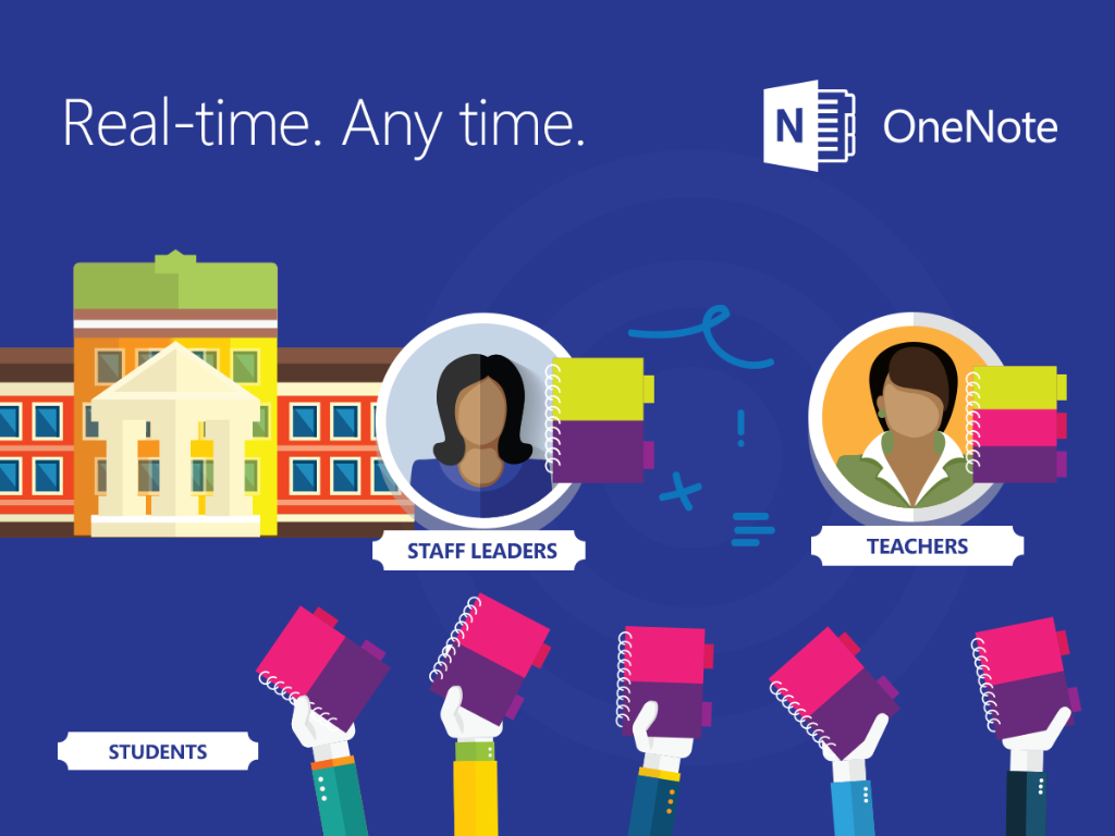MicrosoftEDU's tweet image. Create and share lesson plans across your department with the #OneNoteStaff Notebook. msft.it/60160xps #NCE15