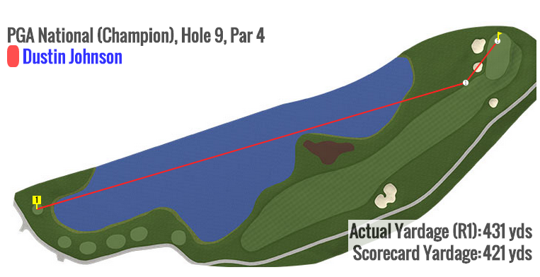 PGATOUR's tweet photo. No. 9 plays 421 yards. Dustin Johnson had 43 yards to the hole today. http://t.co/NjRGEPcfe2