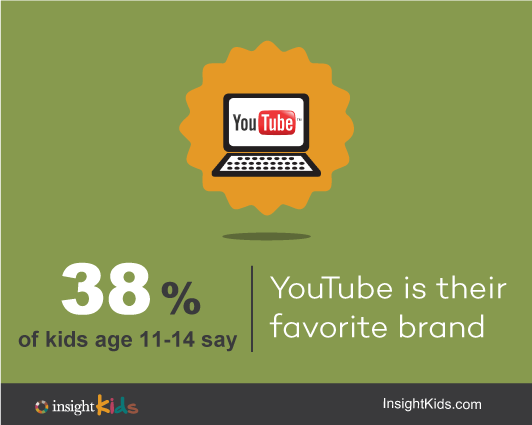 InsightMuse's tweet photo. When you think of kids' favorite brands, does @YouTube come to mind? It should now #kss15 #kidscreen2015 http://t.co/2l3y2zCFgC