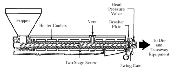 RB_Plastics's tweet photo. Vented extruder have a vent bleed problem? Read Tim Womer's article for maintenance tips! http://t.co/8zrEglJQpK http://t.co/kCQW8DcBeU