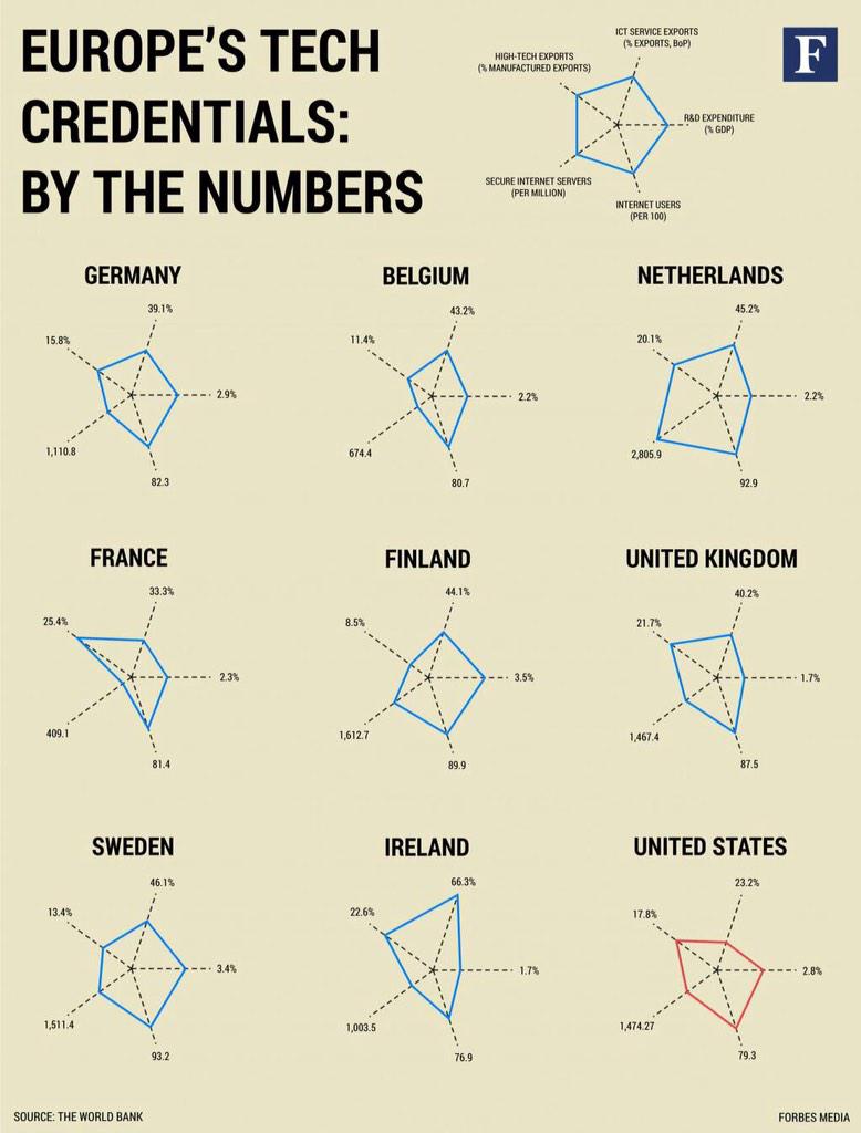 0xPitu's tweet image. #GoTechEU by @Forbes