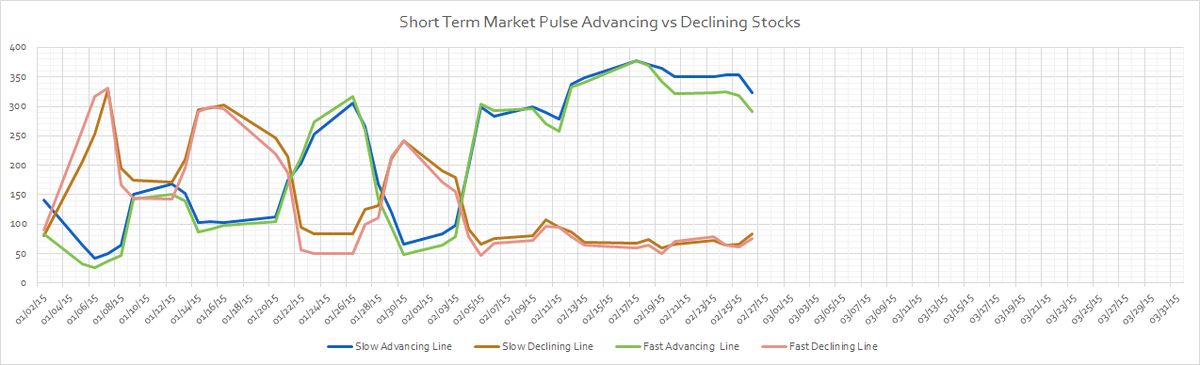 Options2Call's tweet image. Watch out, with the light green line way ahead of the blue? The next few days will tell