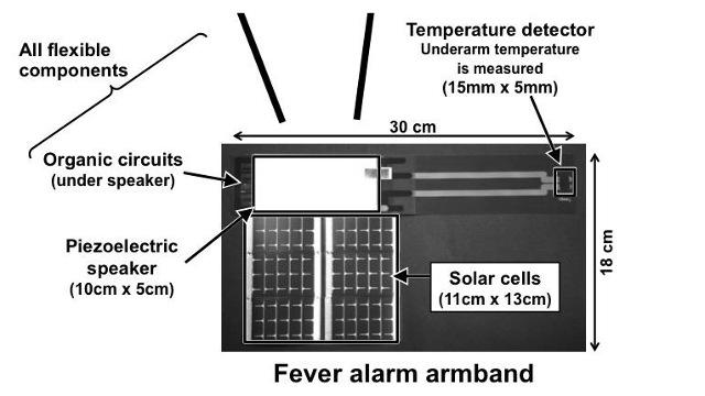osadirect's tweet photo. university of tokyo researchers report fever alarm armband - based ... #printedelectonics #iot http://t.co/q6SMt41RQ1 http://t.co/fIybQYFXB6