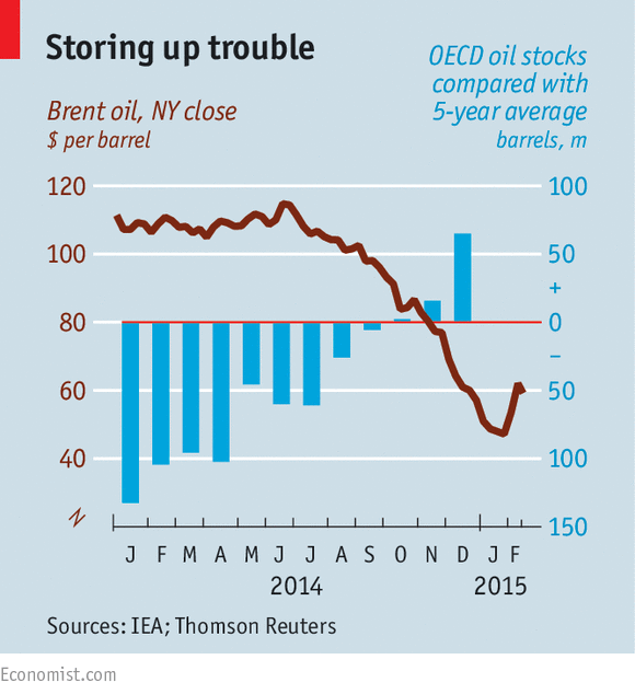 TheEconomist's tweet image. The oil price has been rising again—but why and will it last? econ.st/1vChN32