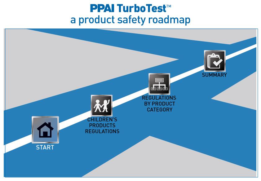 PPAI_HQ's tweet image. PPAI&apos;s #TurboTest Guides Users Through #ProductSafety Rules, Regulations &amp;amp; Tests | READ: bit.ly/1LKsgf7