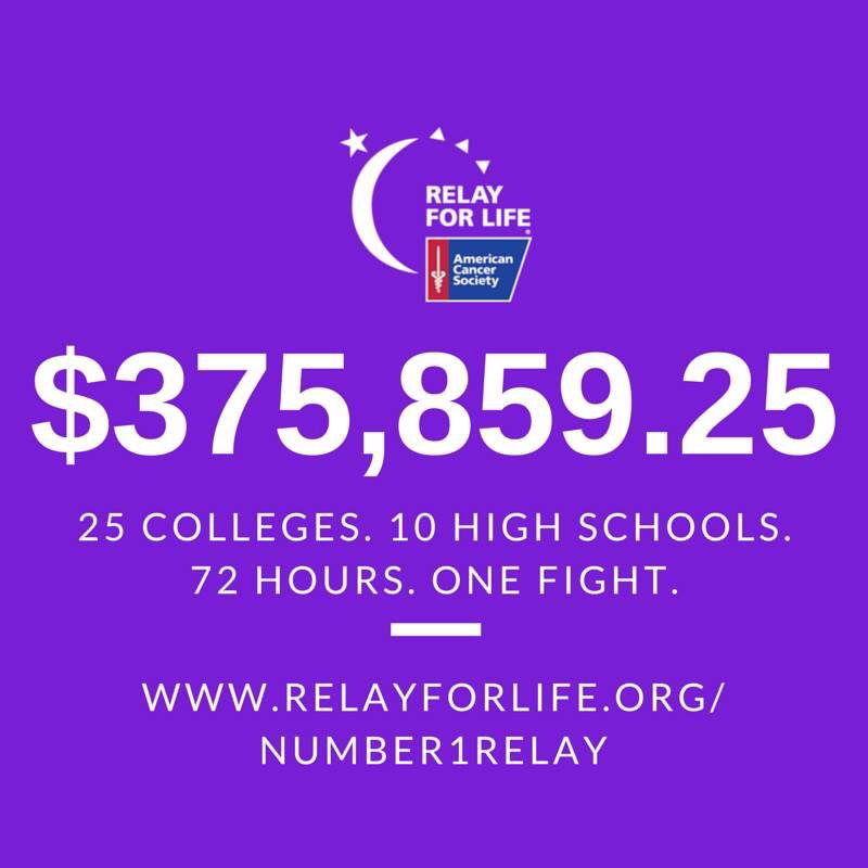 campusrelay's tweet photo. Congrats to @smurelay4life and @Tartan_Relay for winning #1Relay, and the 35 events involved! http://t.co/zkxnq9MozY http://t.co/uhn1lqzsx1