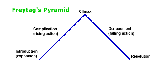 vcdesignstudio's tweet photo. The Psychology of the Call to Action http://t.co/VHdWToGOgH http://t.co/k255LbO6Ev