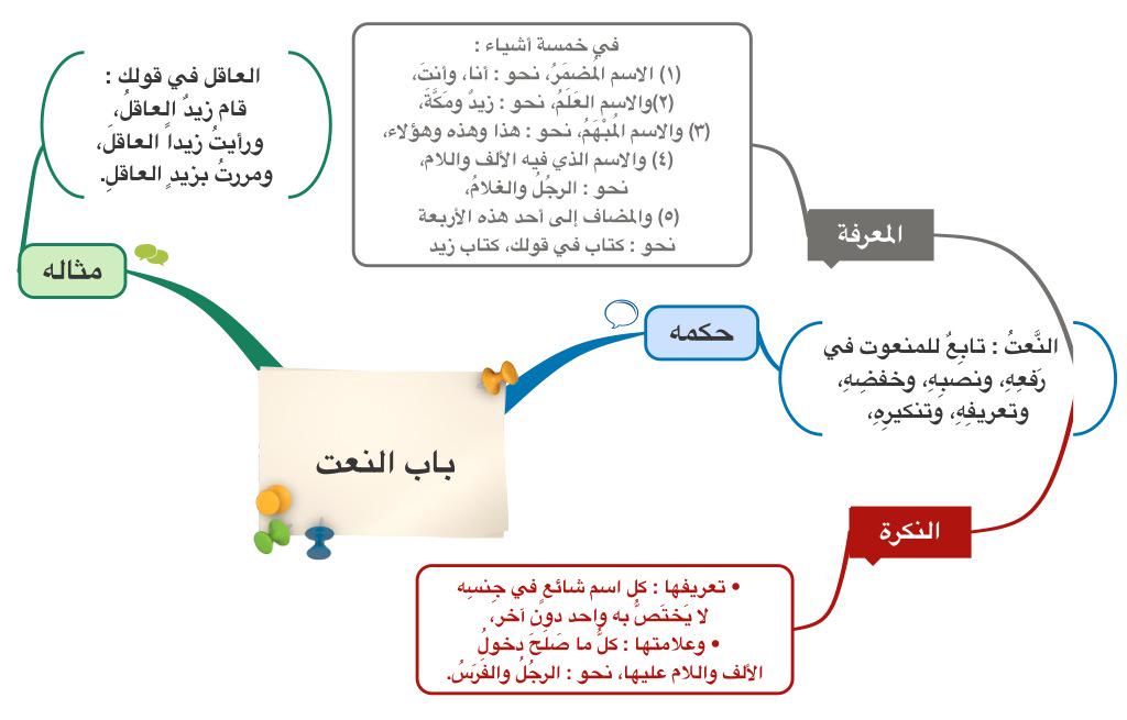 نقرتين لعرض الصورة في صفحة مستقلة