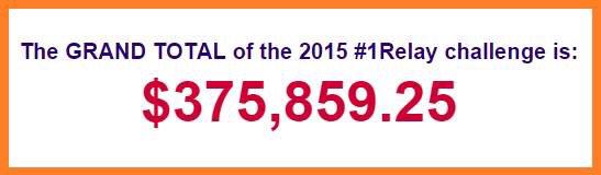 MontgomeryRFL's tweet photo. The #1Relay challenge was a success! How much more will you contribute to the cause? http://t.co/KlRac8nbIc