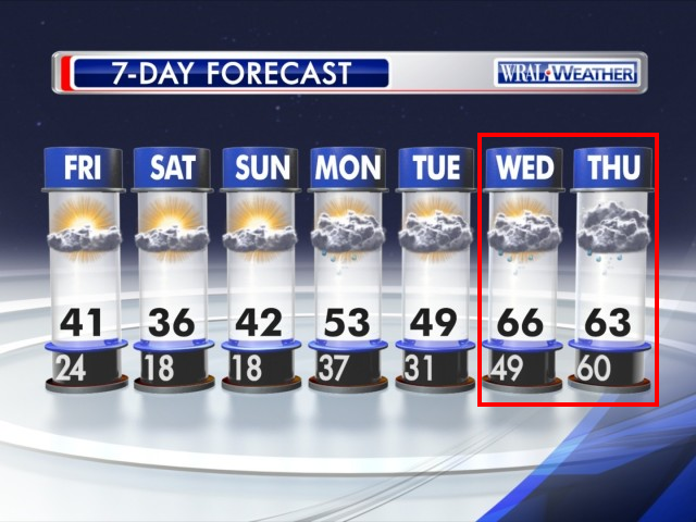 wraltraffic's tweet image. Who cares if it might rain? #bringspring #wralsnow #raleigh