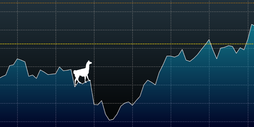 _matthewdouglas's tweet photo. “@Bloomberg: Bull, bear or llama market? #llamadrama http://t.co/acWzrW2CE1” @greer_sharon