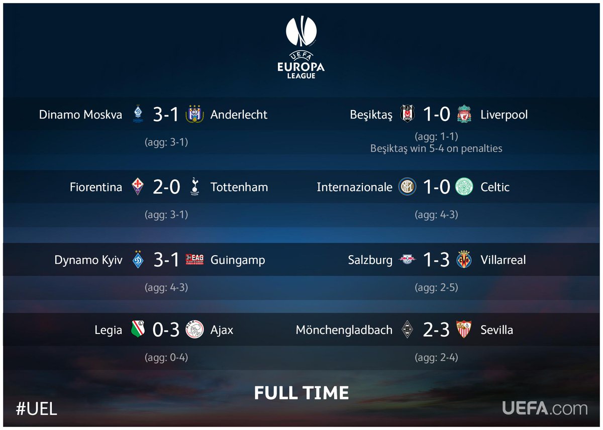 Europa League Results Round Of 32 - Bleacher Report Live On Twitter The
