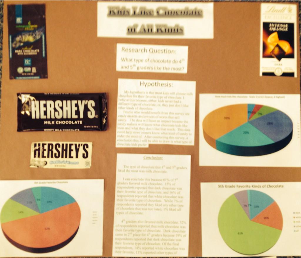 EwoodsWooda's tweet image. Four finished projects! So proud! #statisticsproject @hmccoy0615 @MartinezTeach