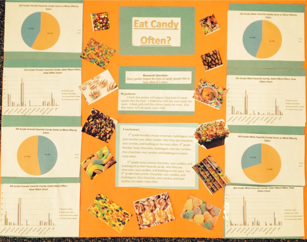 EwoodsWooda's tweet image. Four finished projects! So proud! #statisticsproject @hmccoy0615 @MartinezTeach