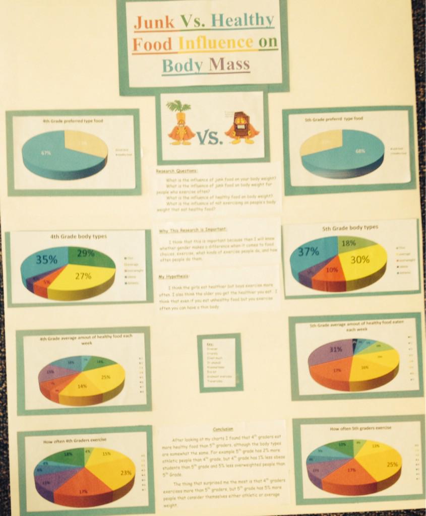 EwoodsWooda's tweet image. Four finished projects! So proud! #statisticsproject @hmccoy0615 @MartinezTeach