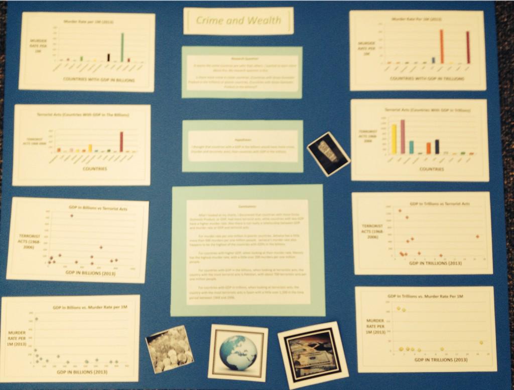 EwoodsWooda's tweet image. Four more great posters! #statisticsproject @hmccoy0615 @MartinezTeach