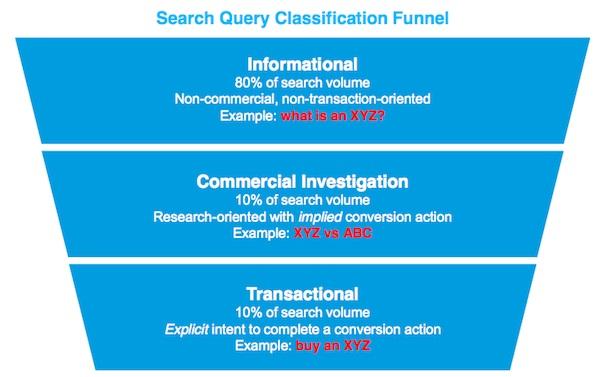 brightedge's tweet image. 1 year ago, #Google shocked the search community with #SecureSearch. Where do we stand today? brtedg.co/1taxeee