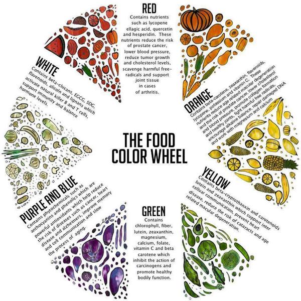 MagicBerrys's tweet image. #Colour in #naturalfood means #bioactive &amp;amp; #disease preventive molecules. #Pigments = #antioxidants.