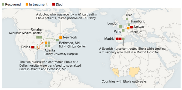 NYTHealth's tweet photo. Facts you should know about Ebola http://t.co/LKqy5AQ2dj http://t.co/dnJzd0MSCd