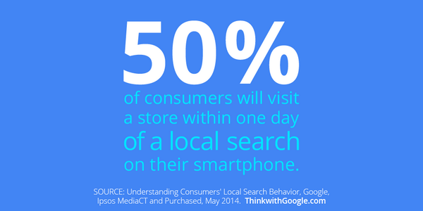 ThinkwithGoogle's tweet photo. Digital doesn't just drive online shopping—it actually gets consumers into local stores: http://t.co/N6fJri7FSq http://t.co/uYFQ2uPKtp