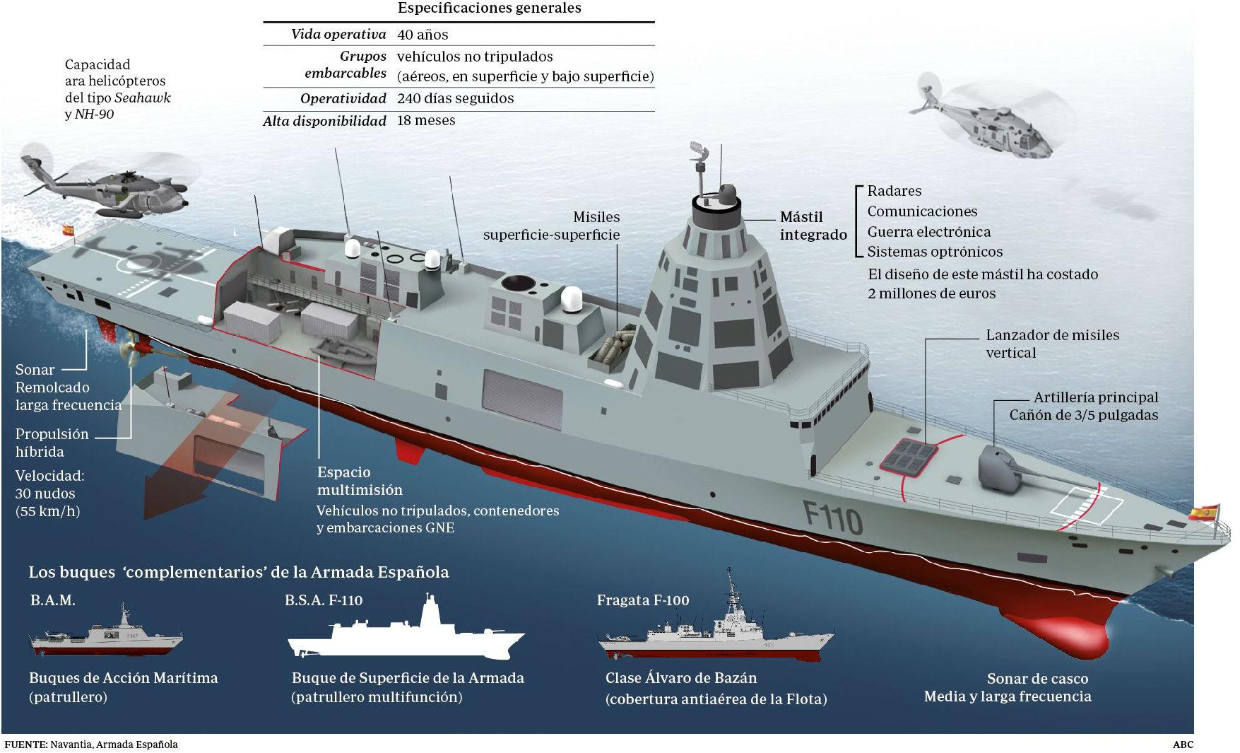 ARMADA ESPAÑOLA  - Página 7 B0-oLTuCcAAfJfj