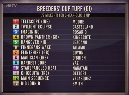 horsebetdirect's tweet image. Telescope gets the rail in the #BCTurf, still think he may be the one to beat.