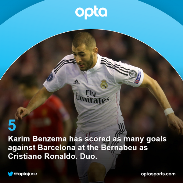 Karim Benzema - Page 37 B00Eh3vIUAA8zzd