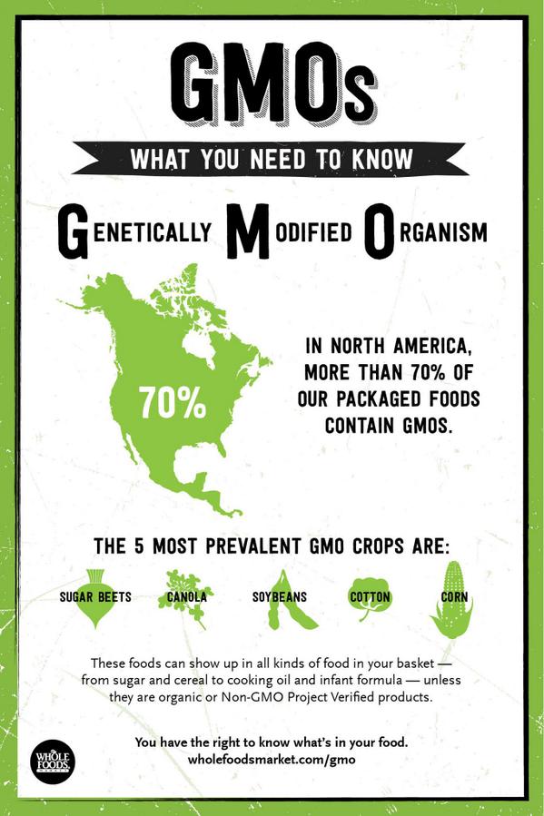 WholeFoods's tweet photo. Here's what you need to know about GMOs... http://t.co/YQ5GMYb0ac http://t.co/gvuT9Ifj0H