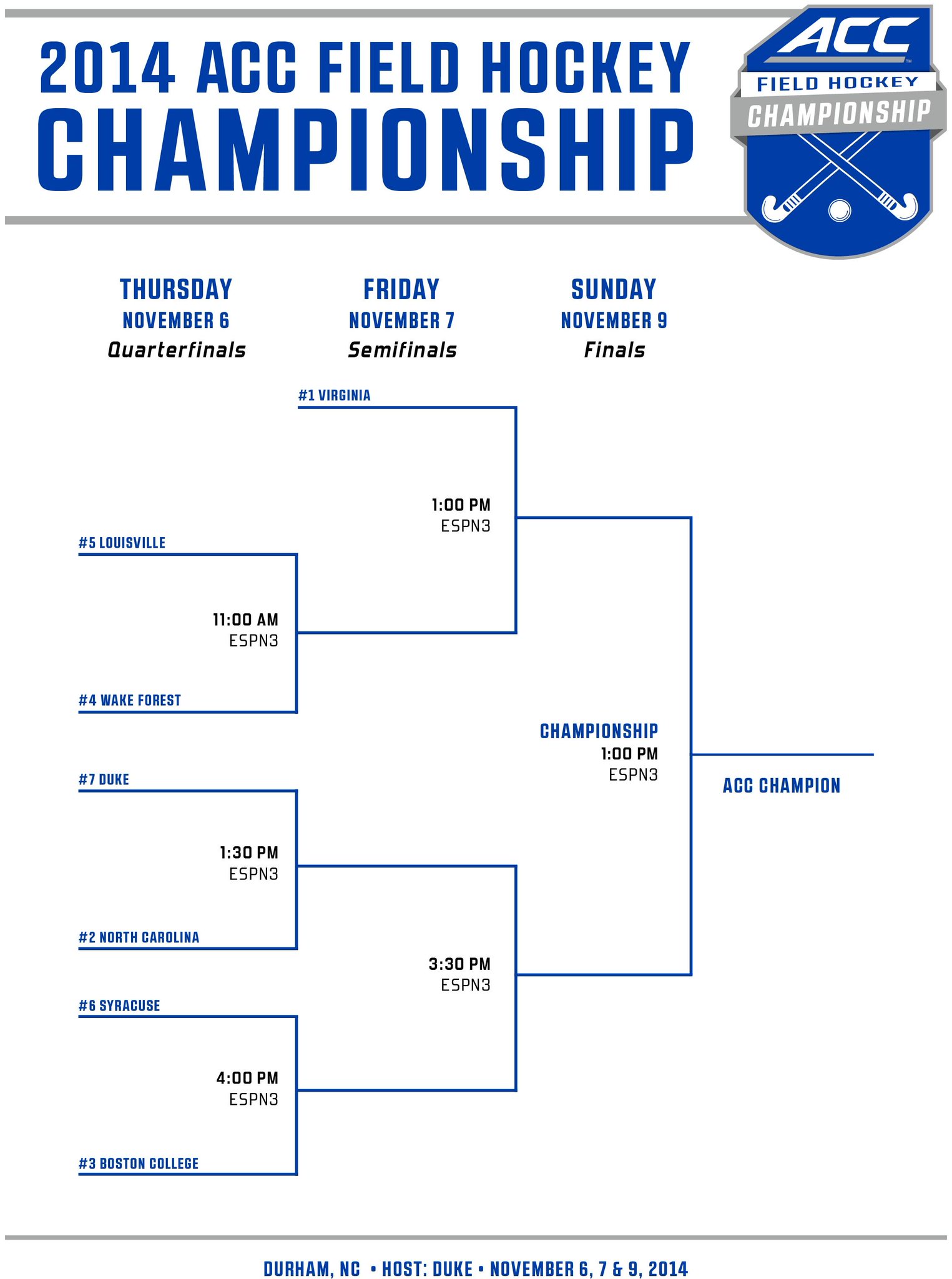 ACC Field Hockey on Twitter "Field Set for 2014 ACCFH Championship http//t.co/5Bz0JDRdFo